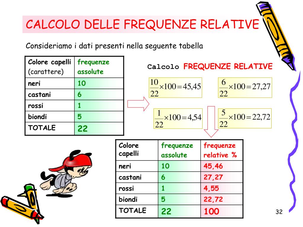 PPT I Grafici PowerPoint Presentation, free download ID5872466