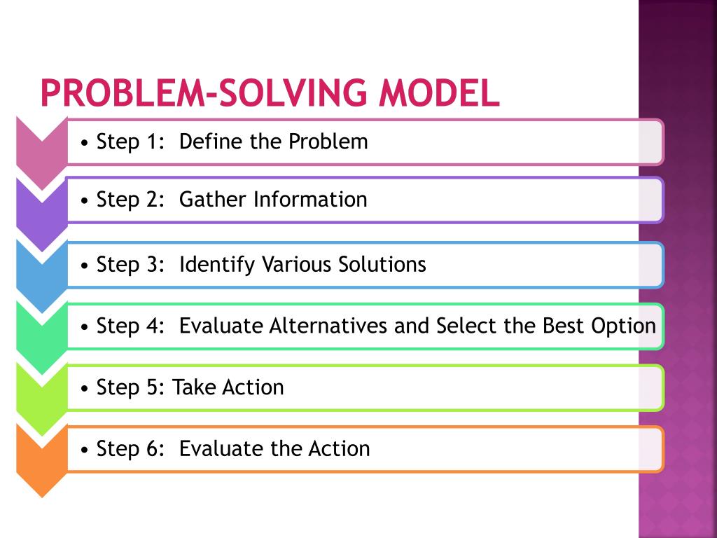 Entrepreneur Problem Solving Examples PPT - Entrepreneurship PowerPoint Presentation, free download - ID:5872595