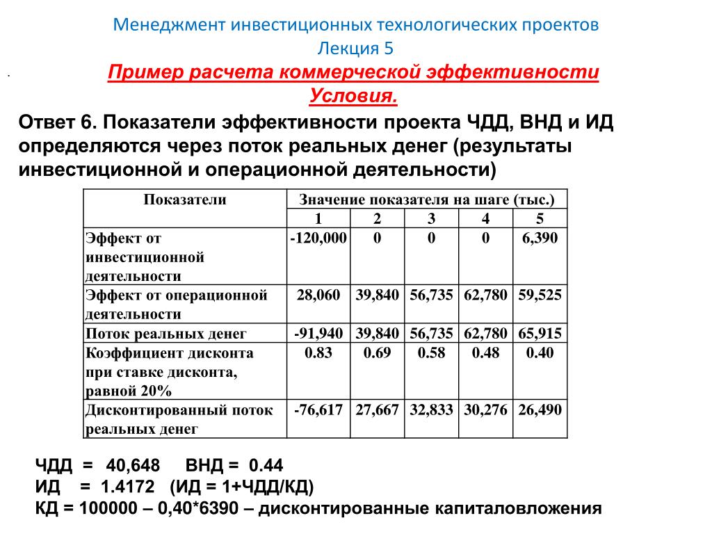 Коммерческие показатели