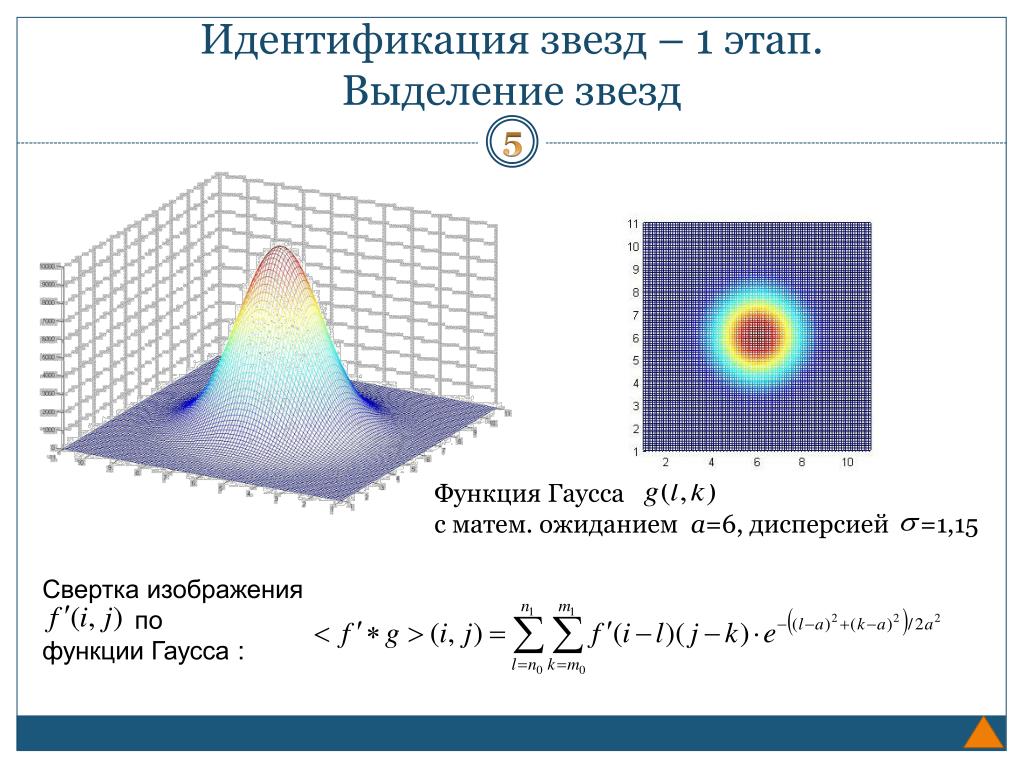 Двумерное распределение. Функция Гаусса. Двумерный гауссиан. Свертка двух функций Гаусса. Свертка изображений функции.