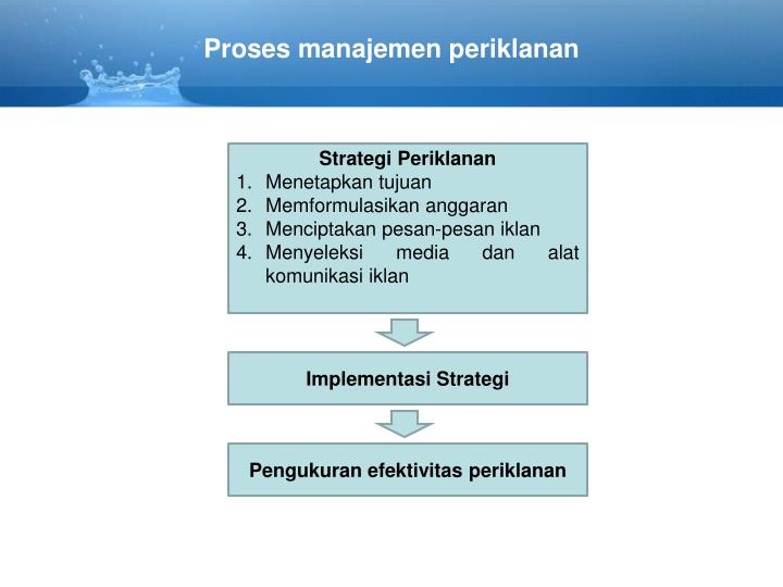 PPT - Tinjauan Umum Manajemen Periklanan PowerPoint 