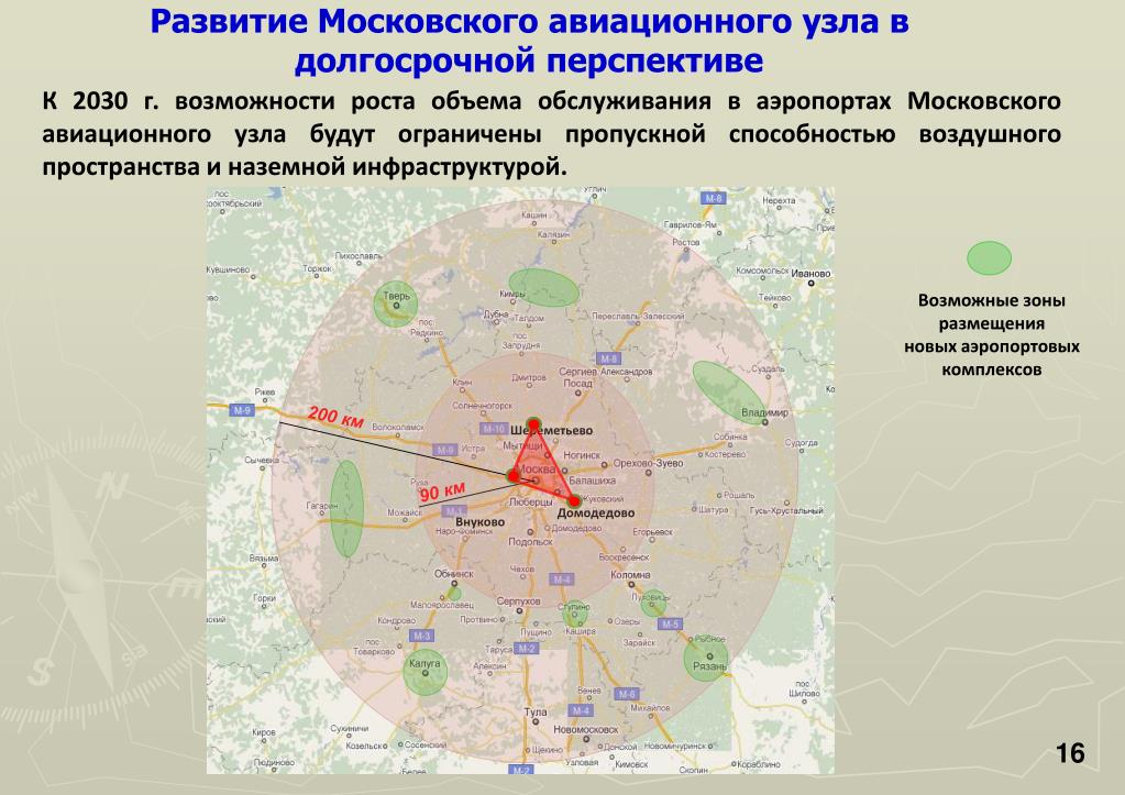 Перспективы развития московского. Московский авиационный узел. Московский авиационный узел презентация. Перспективы развития Москвы. Московская воздушная зона схема.