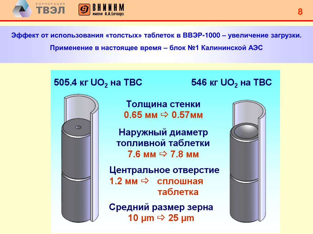 Диаметр топливных. Топливная таблетка ВВЭР-1200. Топливный стержень ВВЭР 1000. Топливная таблетка ВВЭР-1000. Высота топливной таблетки ВВЭР-1000.