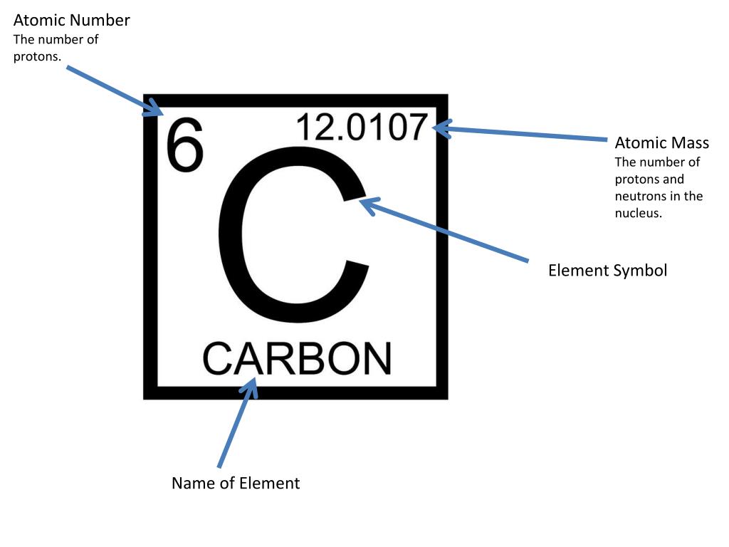 Image result for Carbon neutral community planning - Carbon Neutral Community Planning