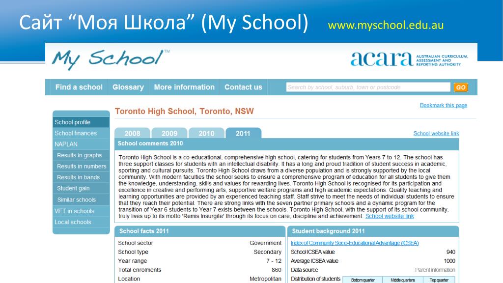 Myschool 05edu ru мэш. Информационная система моя школа. Портал моя новая семья. MYSCHOOL.edu.