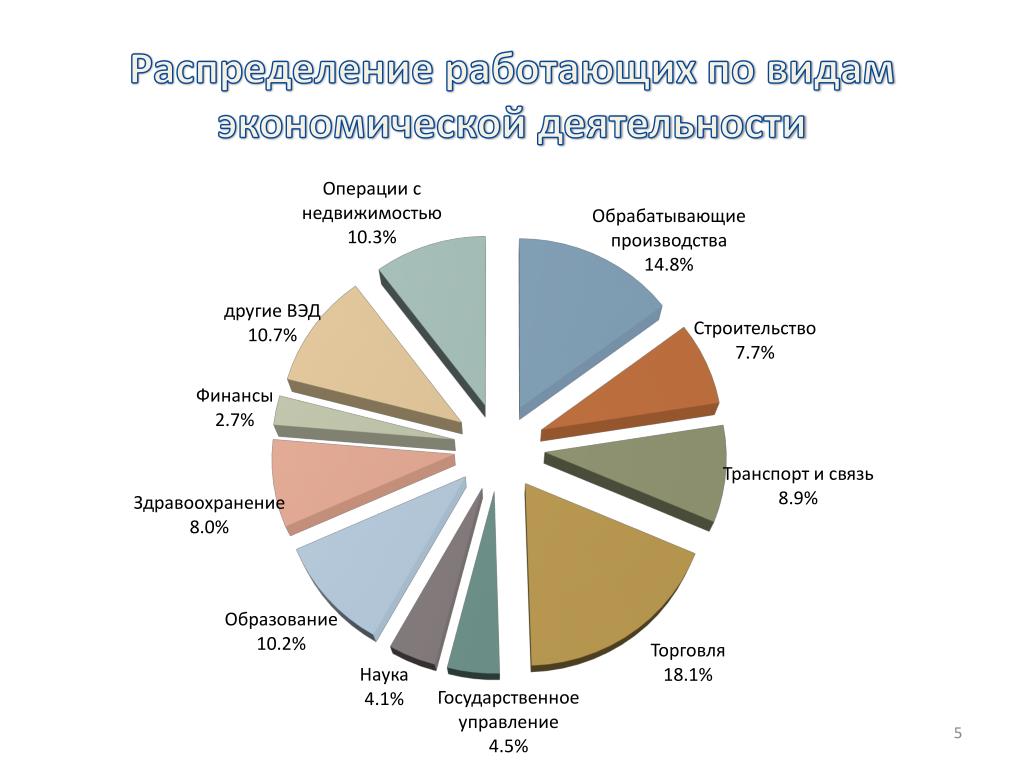 Какие сферы промышленности