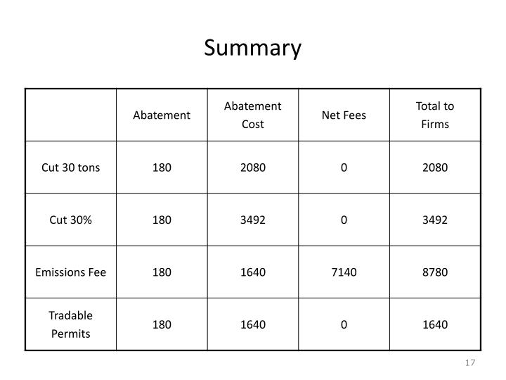 acc 543 exercise 19 24a Acc 543 entire course acc 543 flexible budgets team paper acc 543 capital budget recommendation acc 543 aspects of employment and environment paper and. acc 543 exercise 19 24a Acc 543 entire course acc 543 flexible budgets team paper acc 543 capital budget recommendation acc 543 aspects of employment and environment paper and.