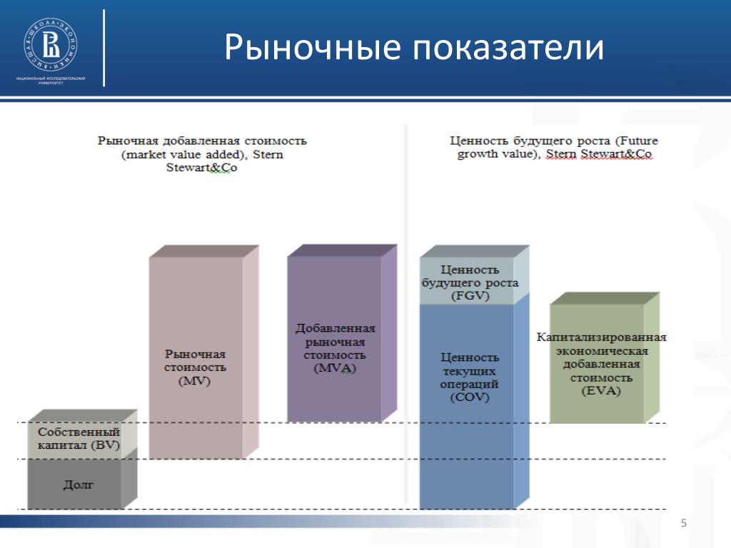 Рыночная Стоимость Региона