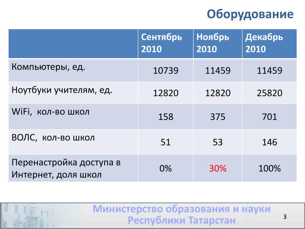 Электронная школа республика татарстан