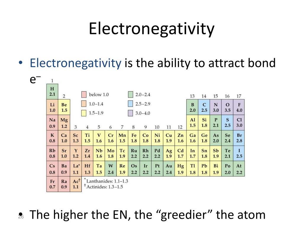 PPT - Noble Gases and Valence e - Ionization Energy and Bonding ...