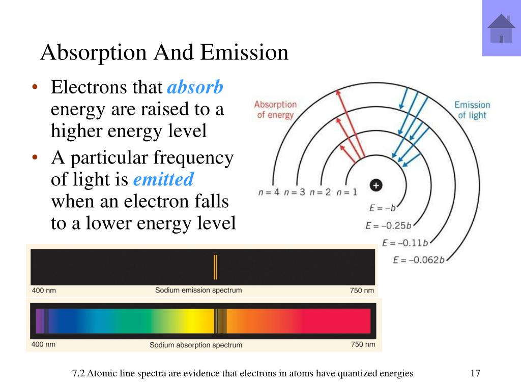 Atomic emission spectrum chemistry definition - sekaangry