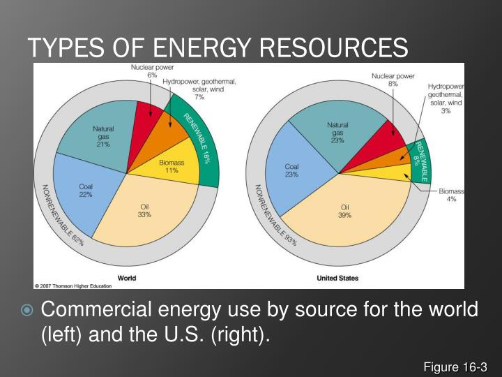 types of energy and energy resources essay Discover the benefits, environmental impact, economic benefits and energy security of renewable energy. types of energy and energy resources essay Discover the benefits, environmental impact, economic benefits and energy security of renewable energy.
