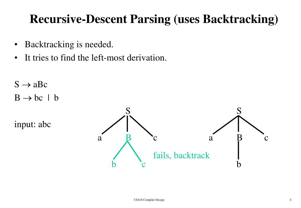 recursive descent parsing uses backtracking.