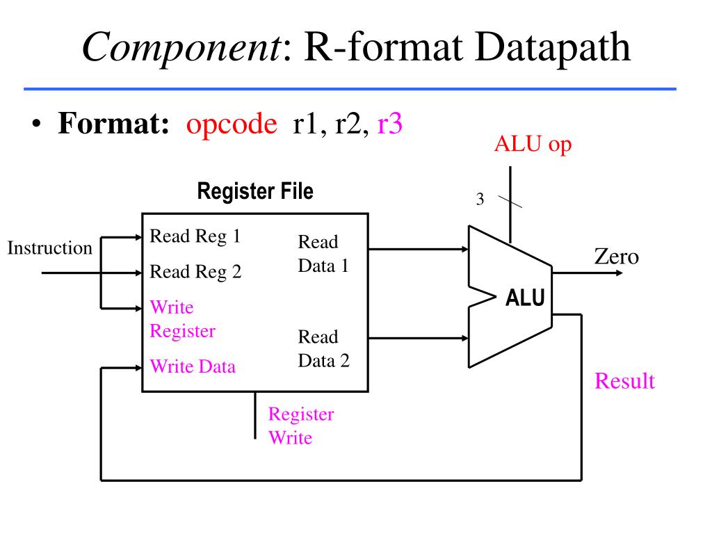 Алу барах перевод. Alu circuit diagrams. Datapath components of a Processor. Плата Stealth для opcode. Ss7 scheme.