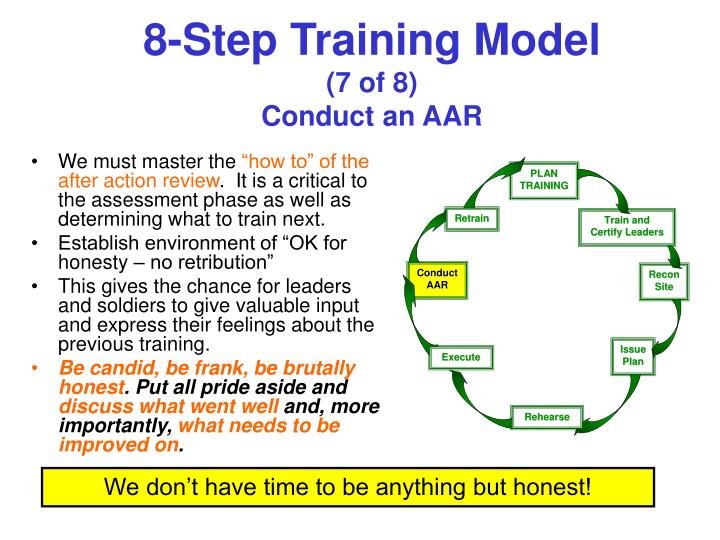 PPT - 8-Step Training Model - Managing A Precious Resource ...