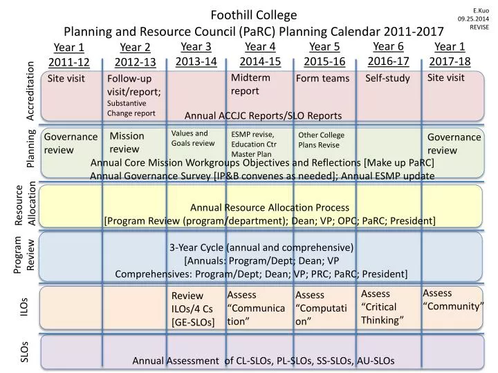Foothill College 2022 Calendar January Calendar 2022