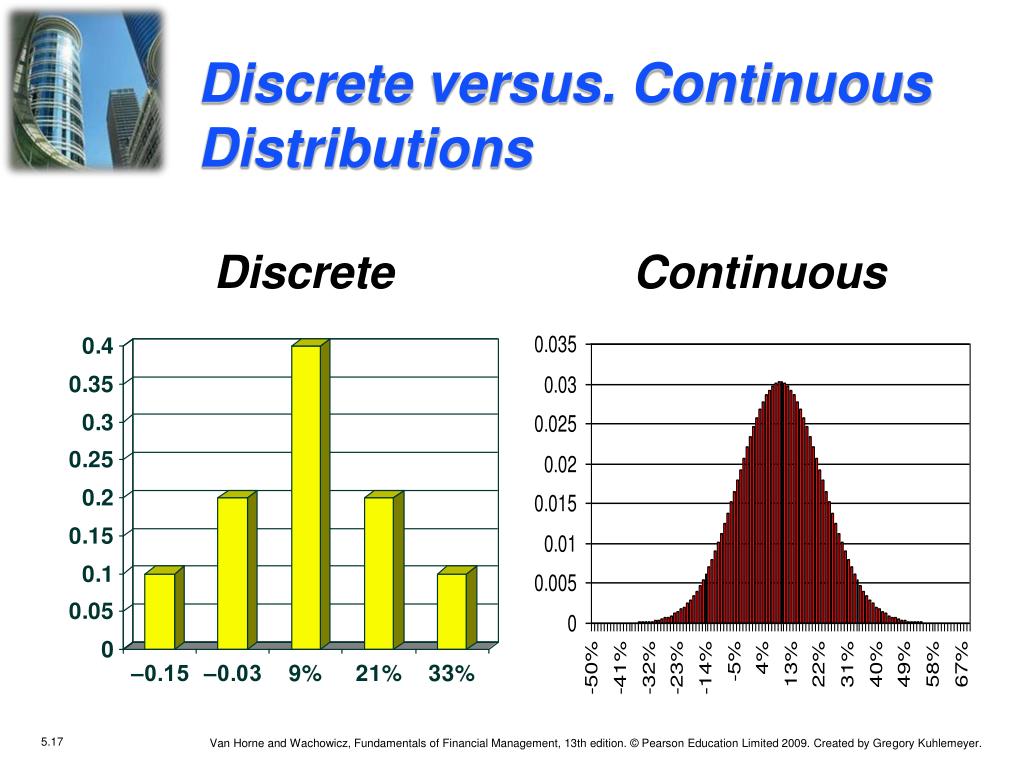 PPT - Chapter 5 PowerPoint Presentation, free download - ID:5877669