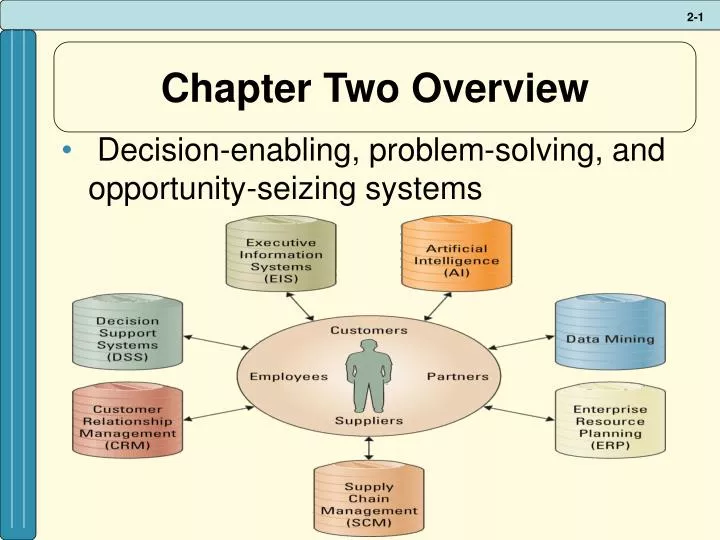 planning systems in artificial intelligence essay Artificial intelligence systems instantly identify patterns and make connections that would be difficult and time-consuming for individuals to uncover this. planning systems in artificial intelligence essay Artificial intelligence systems instantly identify patterns and make connections that would be difficult and time-consuming for individuals to uncover this.