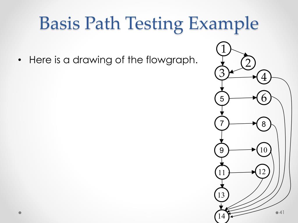 PPT - Chapter 6 Path Testing 322 235 Software Testing PowerPoint