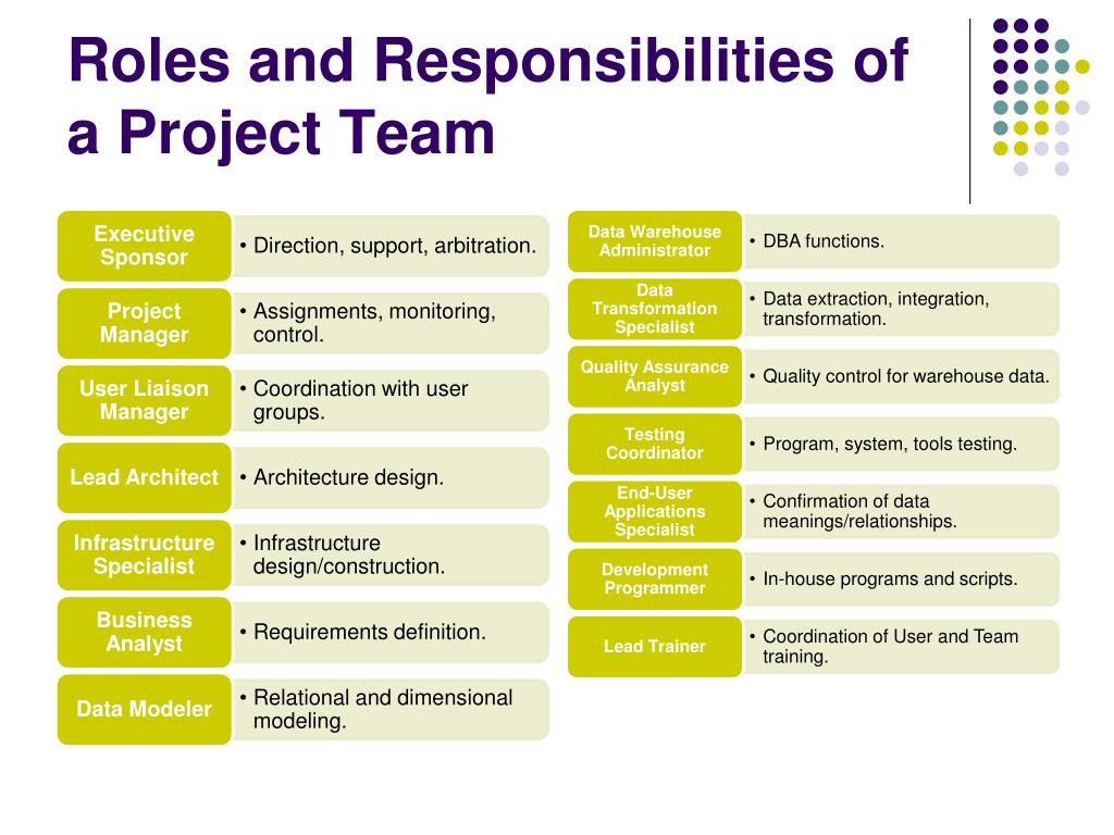 Team roles. Project roles and responsibilities. Job roles and responsibilities. Roles in Project.