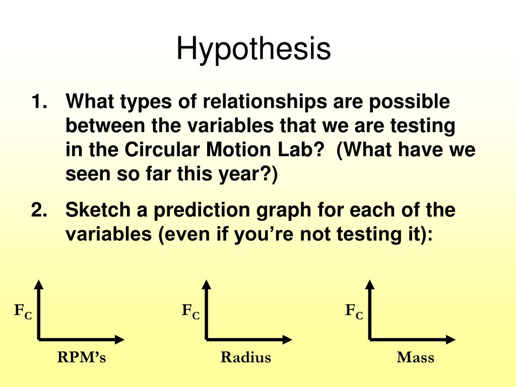 what is hypothesis motion