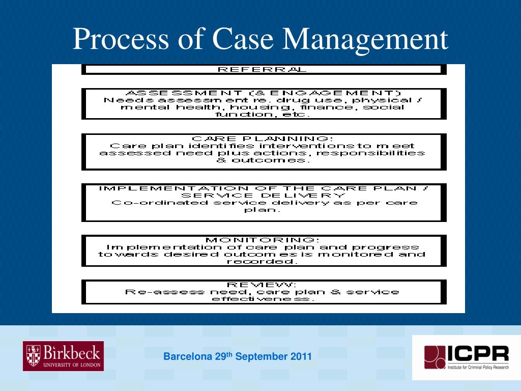 PPT What Is Case Management PowerPoint Presentation Free Download 