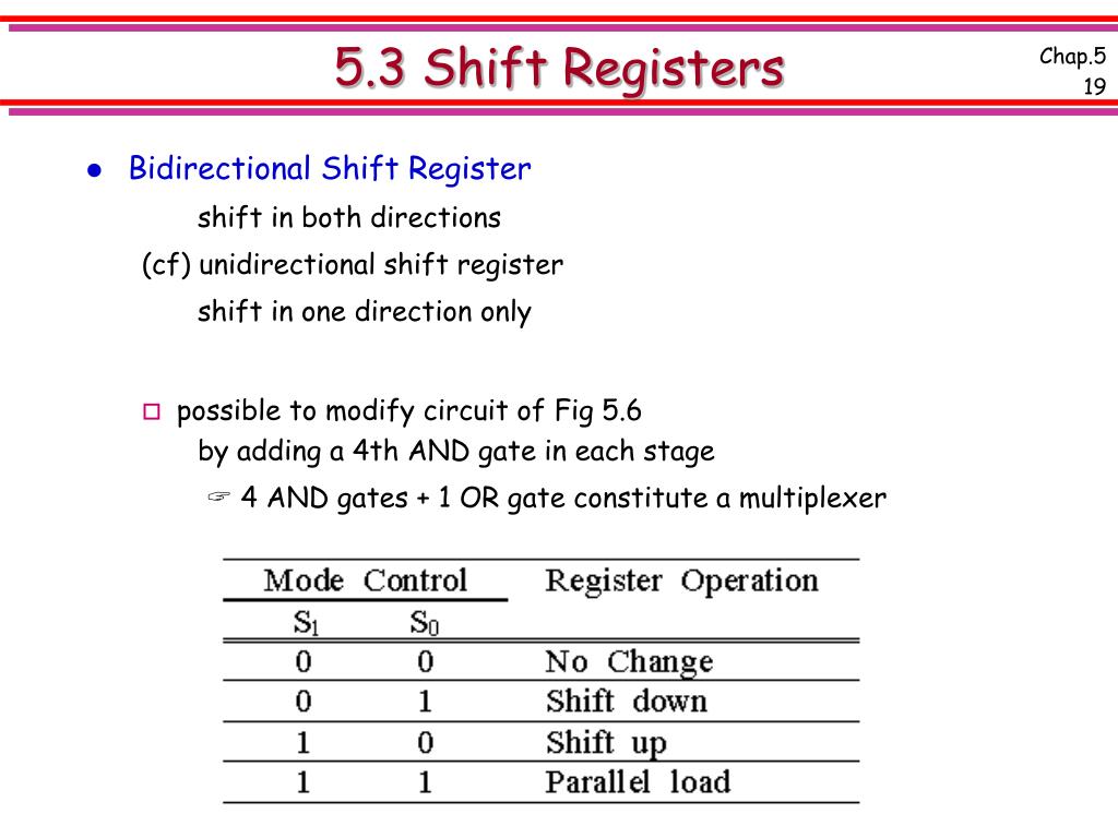linear feedback shift register c code linear feedback shift register c code