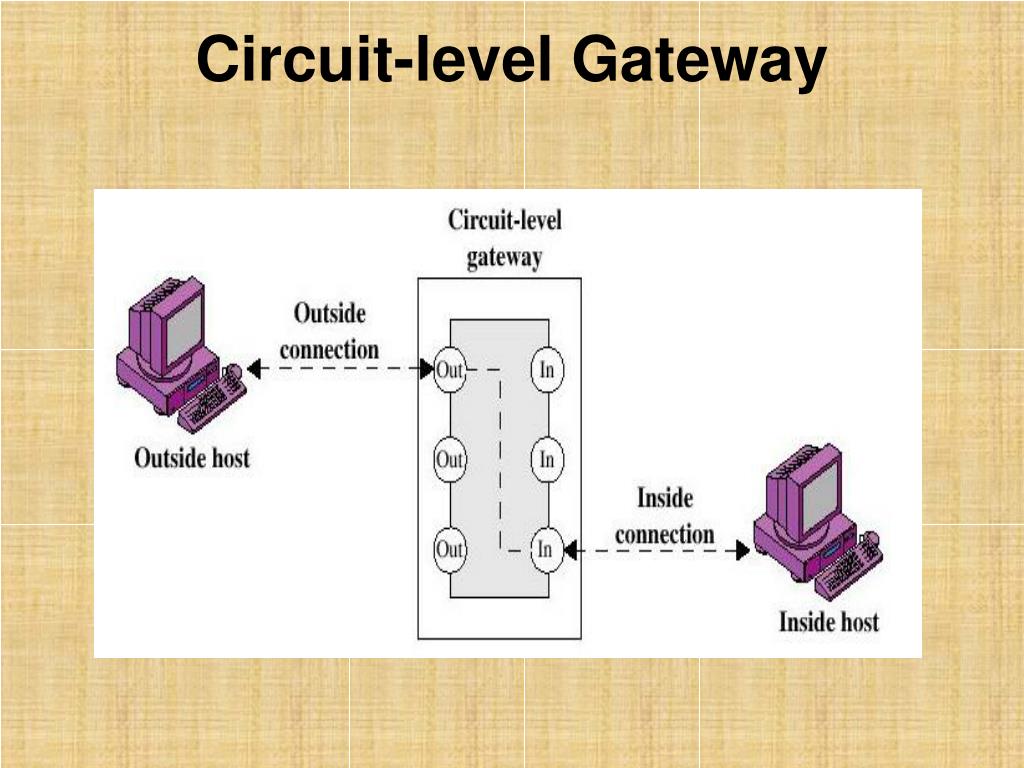 application layer gateway firewall application layer gateway firewall
