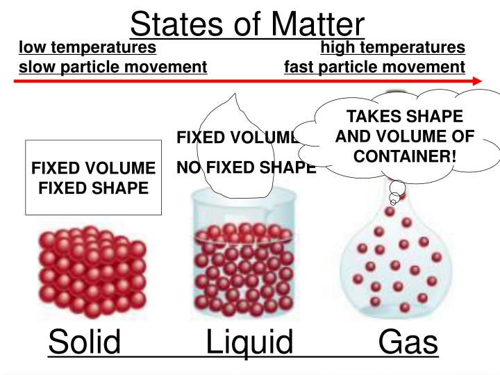 PPT Density PowerPoint Presentation ID5878733