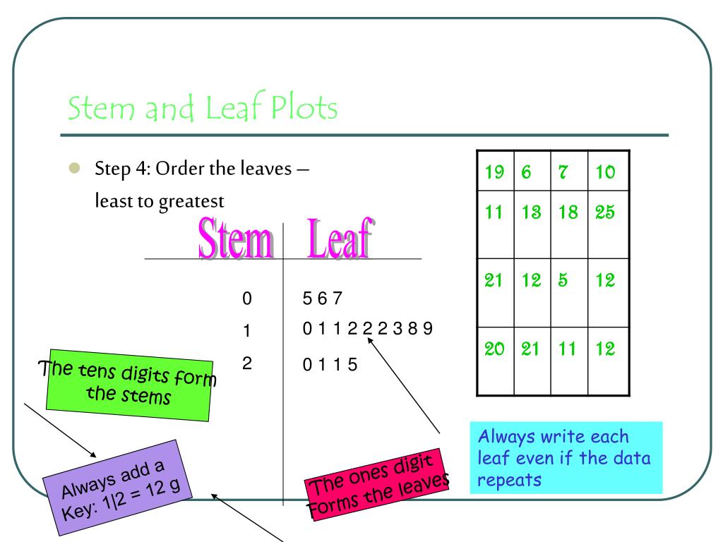 PPT - Stem and Leaf Plots PowerPoint Presentation, free download - ID ...