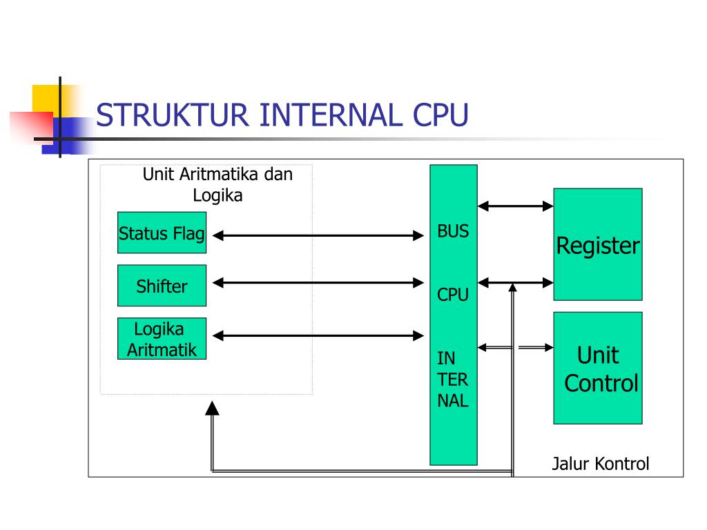 Control Unit CPU. Операторские панели logika Control Logik 8. CPU Internal cache. Logika Control yc0ea0u6 схема. Internal cache