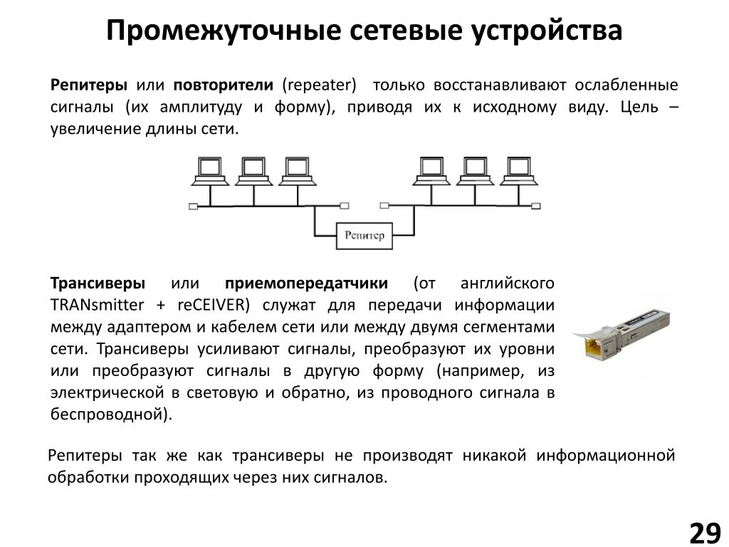 Длина сети