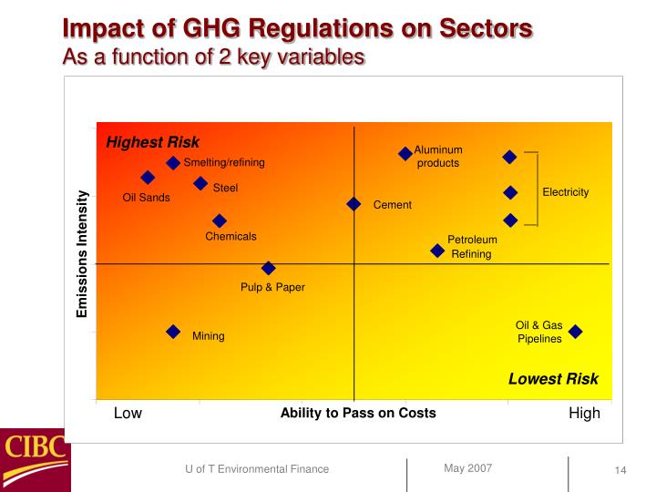 impact of environmental regulations on industry Download citation | the impact of enviro | the paper develops an approach to measuring the impact of environmental regulations on total factor productivity growth which is less restrictive than a simple growth accounting approach. impact of environmental regulations on industry Download citation | the impact of enviro | the paper develops an approach to measuring the impact of environmental regulations on total factor productivity growth which is less restrictive than a simple growth accounting approach.