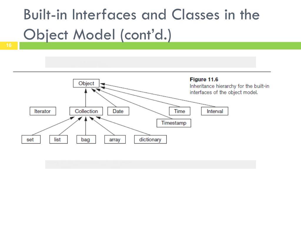 Object interface. Qt Объектная модель.