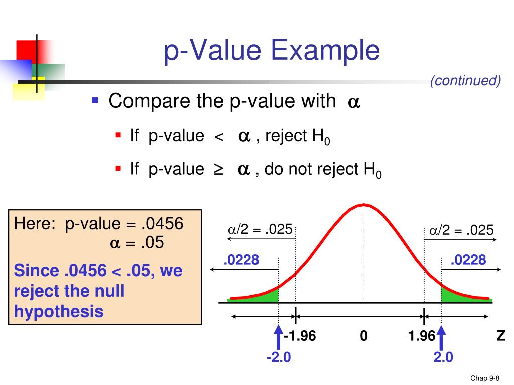 PPT Hypothesis Testing Example PowerPoint Presentation Free Download 