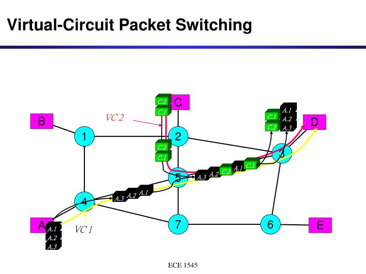 major protocols packet circuit switching major protocols packet circuit switching