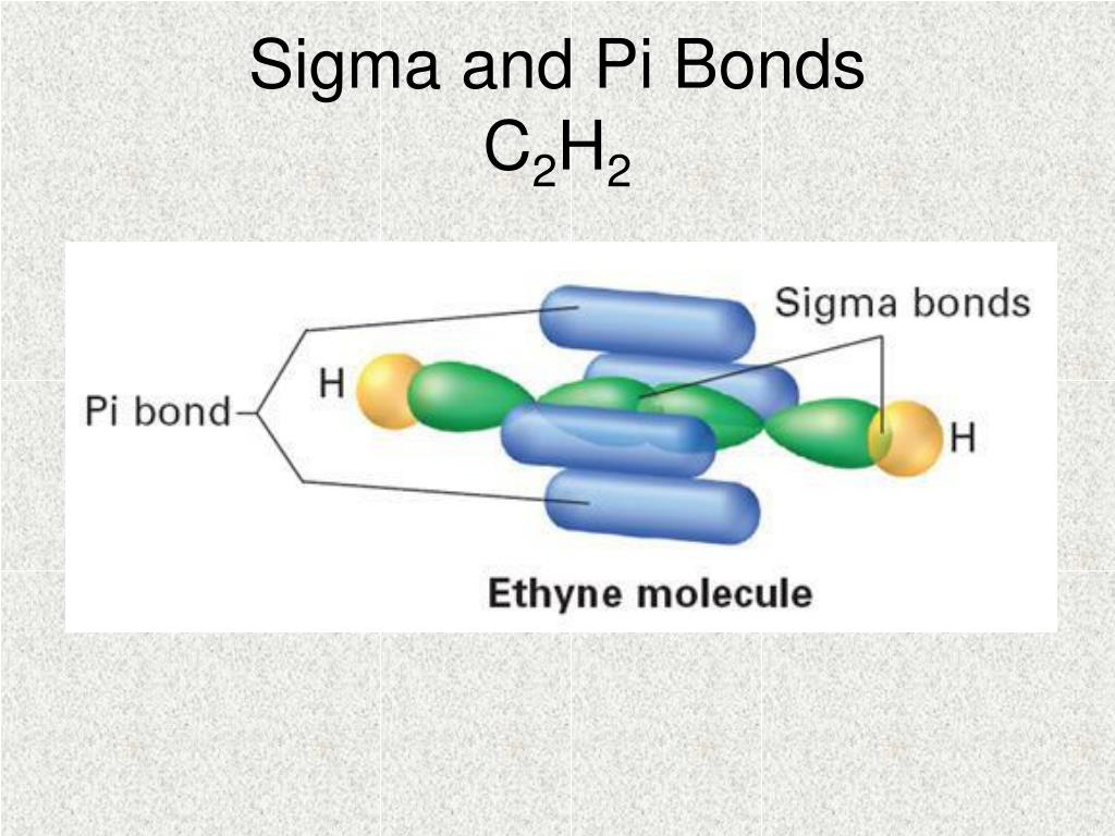 chcl3 sigma and pi bonds chcl3 sigma and pi bonds
