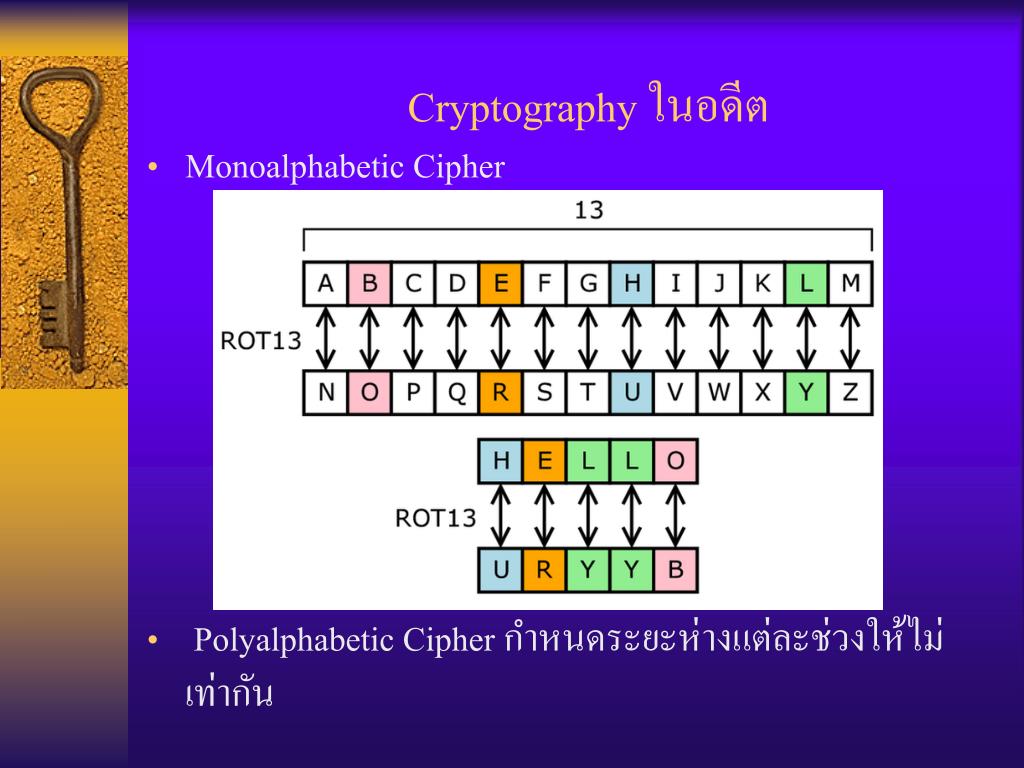 Криптография 5. Криптография. Криптография для школьников. Криптография картинки. 3) Криптография..