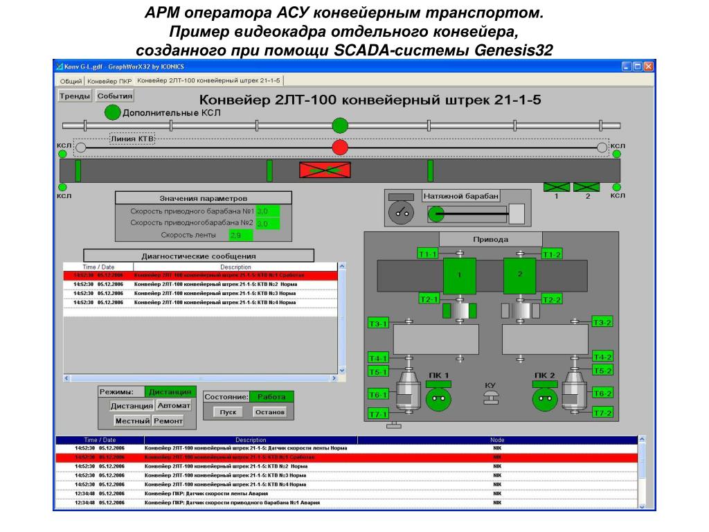 Арм контроль. Мнемосхема АРМ оператора освещения. SCADA-системой Генезис 32. АРМ оператора схема. SCADA система управления ленточным конвейером.