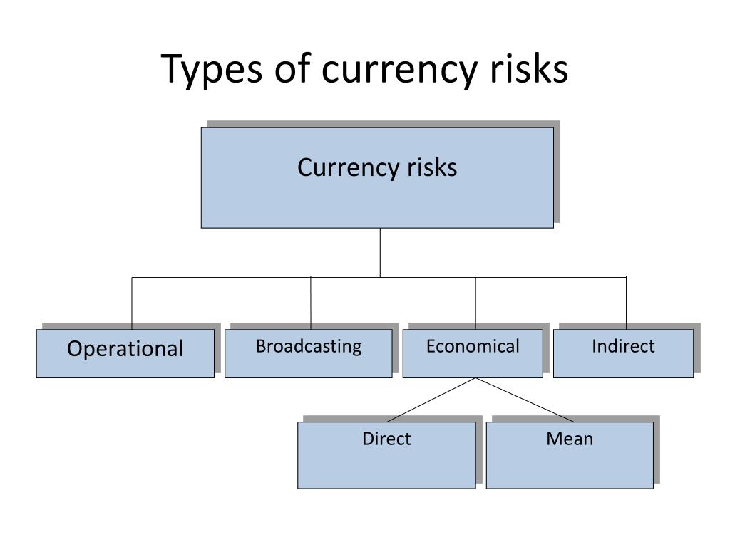 PPT Currency risks in foreign trade, and modern methods of their