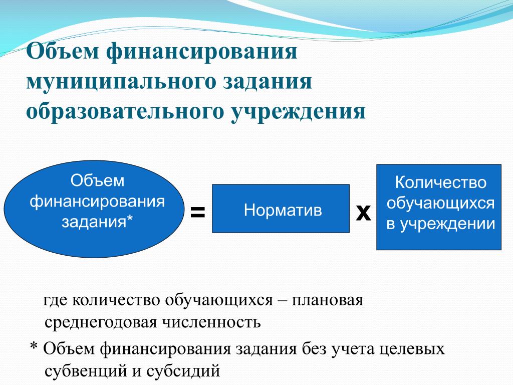 Финансовое обеспечение государственного учреждения. Схема финансирования образовательных учреждений. Источники финансирования образования. Структура источников финансирования образовательных учреждений. Источники финансирования образовательных организаций.