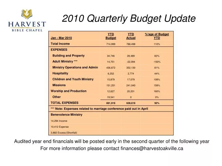 2010 quarterly budget update n.