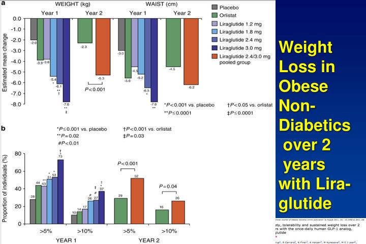 Fat Burning Diet Pills How To Tke Victoz For Weight Loss With Pictures - WikiHow Plant Based Diet For Weight Loss