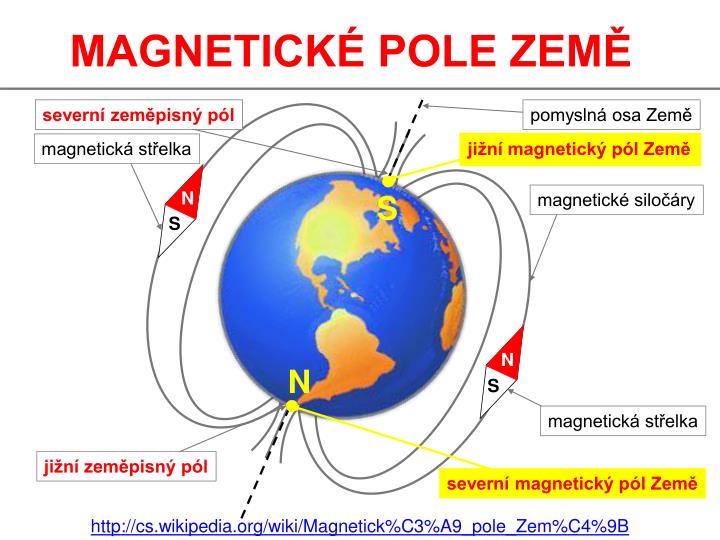 PPT - Název materiálu: MAGNETICKÉ POLE – výklad učiva. Název dle ...