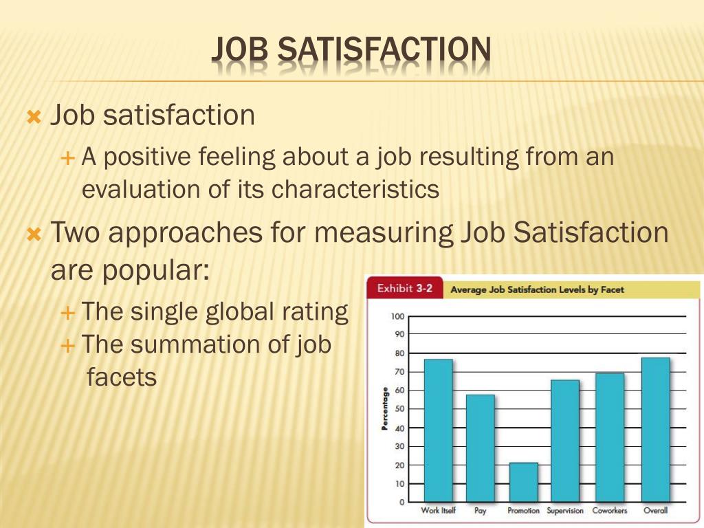 Organizational supportive behaviour and job satisfaction