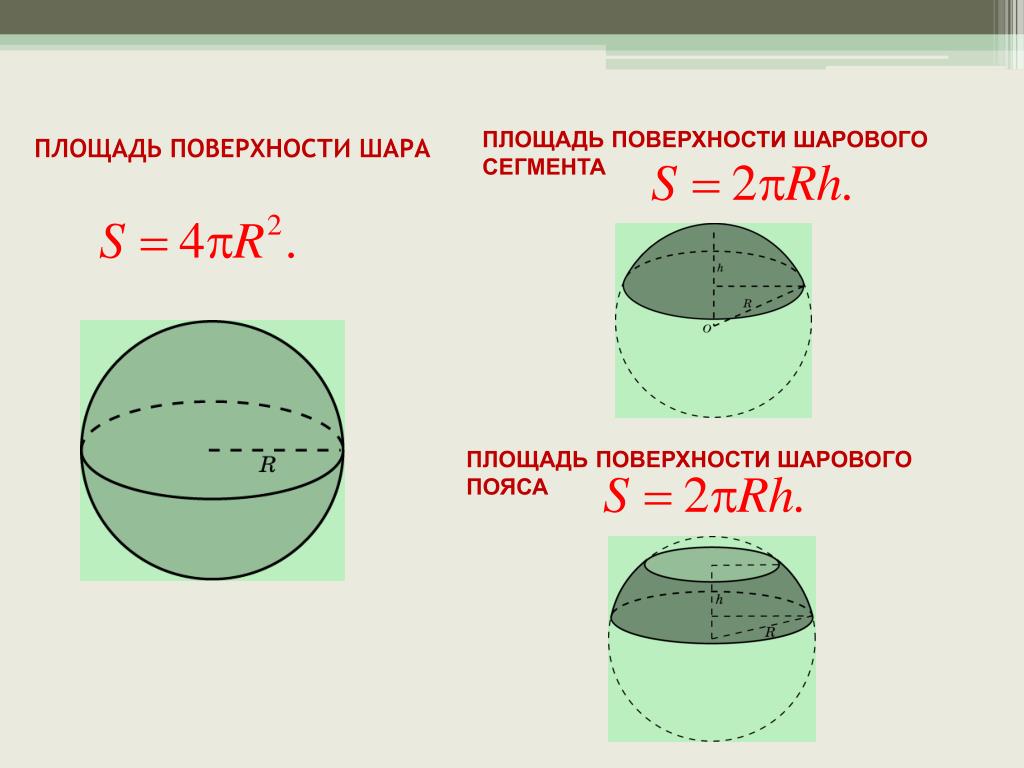 Если провести поверхность шара. Формула полной поверхности шара. Площадь полной поверхности шара. Площадь полной поверхности шара формула. Площадь боковой поверхности шара формула.
