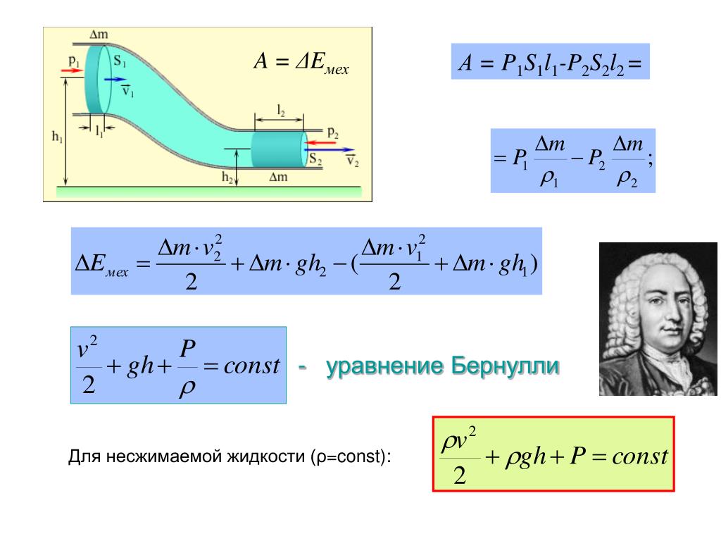 Давление идеальной жидкости