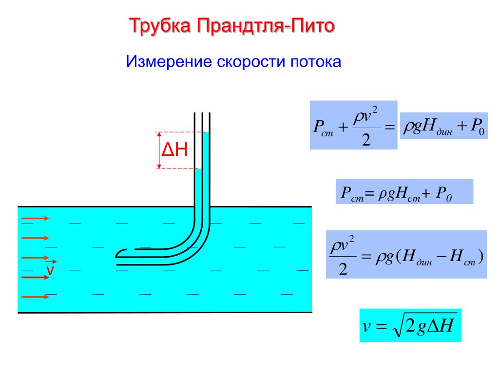 Скорость течения воды в трубе. Измерение статического давления трубкой Пито. Трубка Прандтля для измерения динамического давления. Измерение давления воздуха для трубки Пито. Трубка Пито-Прандтля принцип.