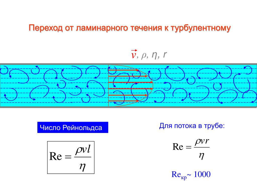 Турбулентное течение. Ламинарное и турбулентное течение жидкости число Рейнольдса. Турбулентное течение число Рейнольдса. Ламинарный поток формула. Переход ламинарного течения в.