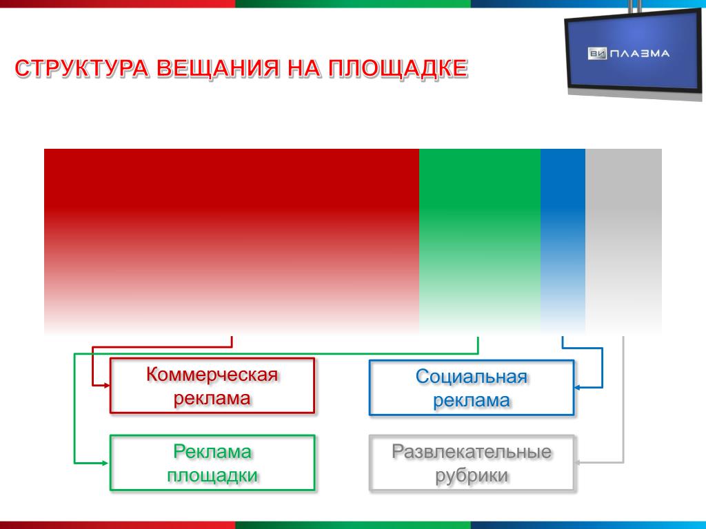 Социальная и коммерческая реклама